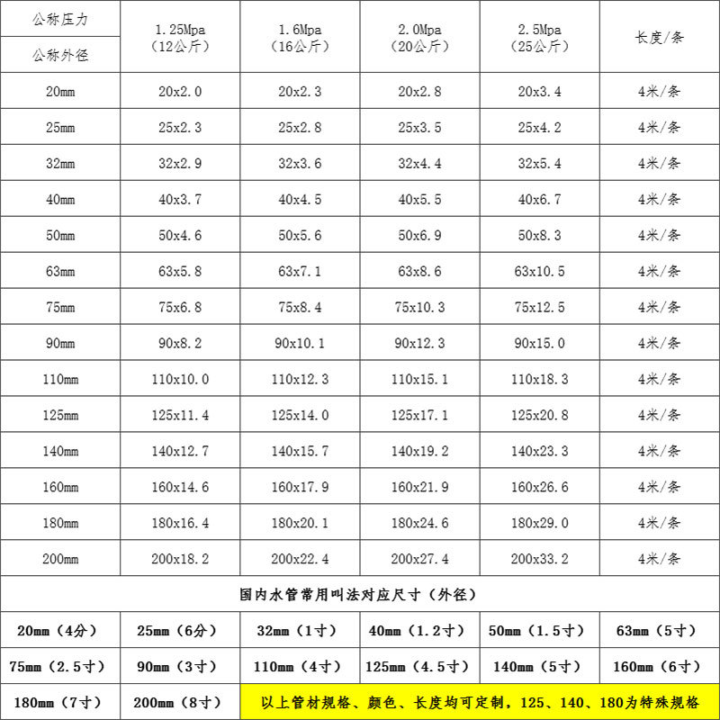 PPR管件